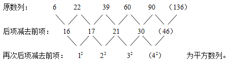 山東公務(wù)員考試行測(cè)數(shù)字推理