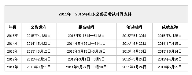 2016年山東公務(wù)員考試時間是如何安排的