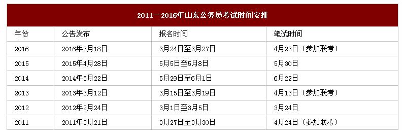 2017年山東公務員考試時間