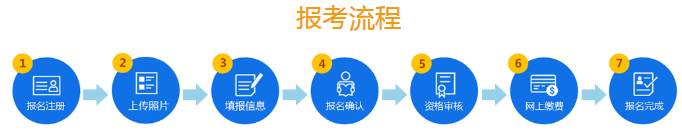 必看！2020年山東公務(wù)員考試報(bào)名流程