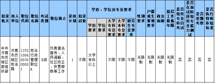 山東公務(wù)員報名第3日數(shù)據(jù)分析 這個職位300+