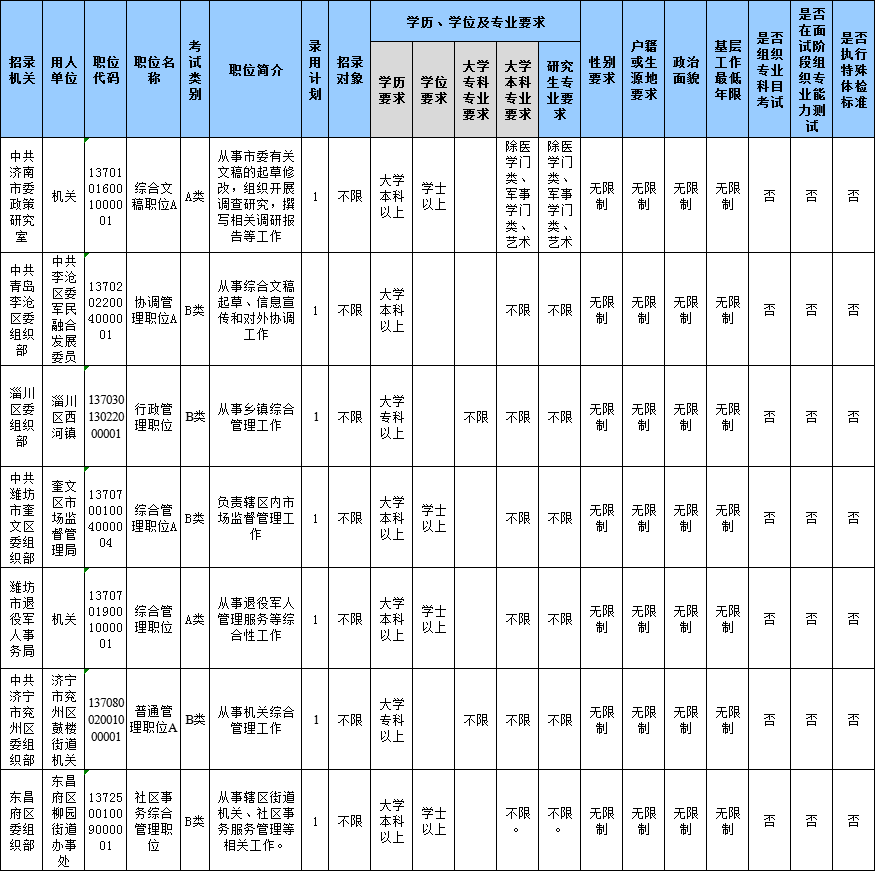 山東公務員考試報名還剩1天，483個職位3-