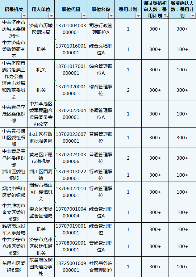 山東公務員考試報名還剩1天，483個職位3-