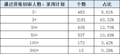 山東公務員考試報名還剩1天，483個職位3-