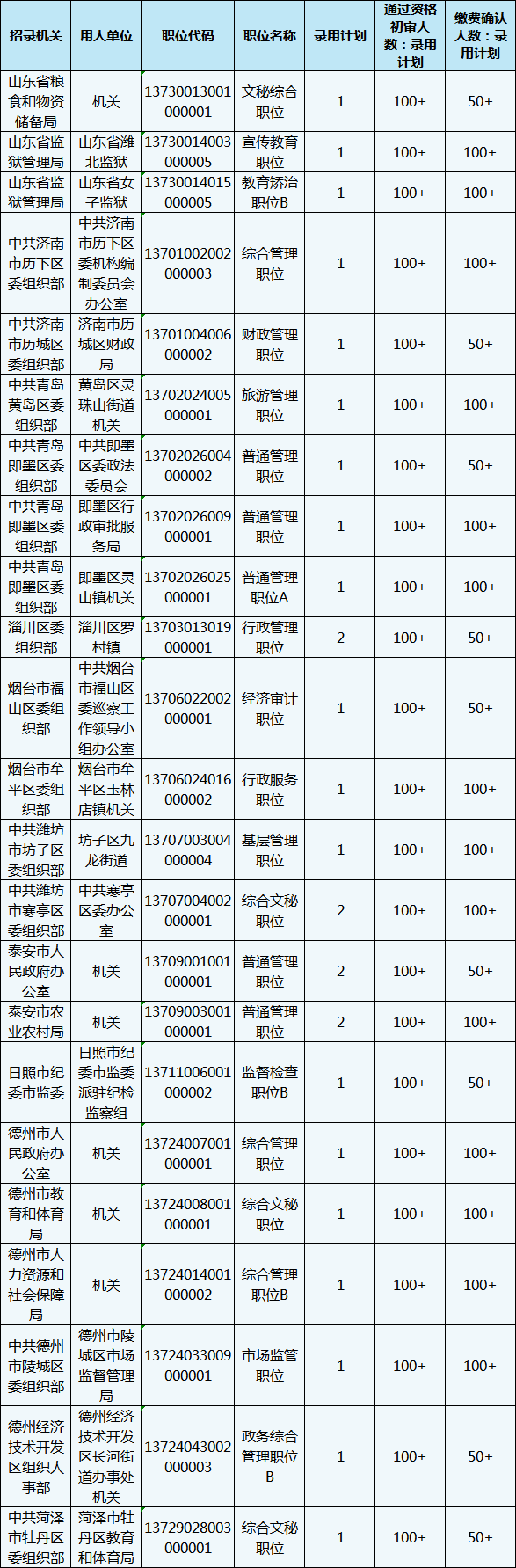 2020年山東省考報名還剩1天，483個職位3-